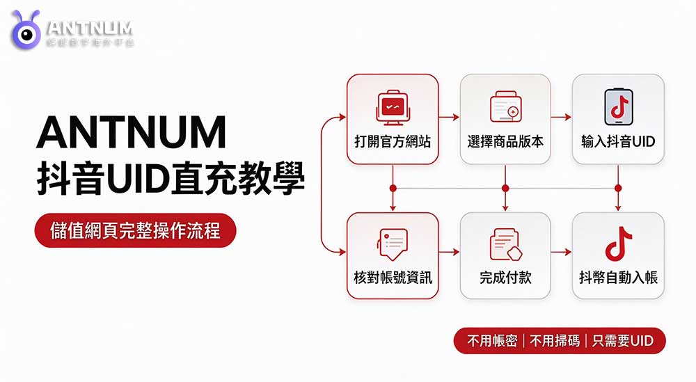 台灣抖音儲值網頁怎麼用？抖音金幣用途、儲值步驟與常見問題